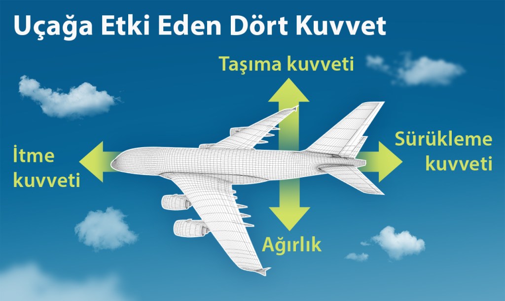 STALL Nedir ? Nasıl Oluşur&nbsp;?